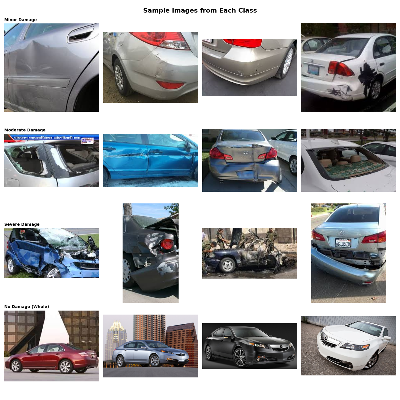 Sample images from each damage class — Minor, Moderate, Severe, No Damage